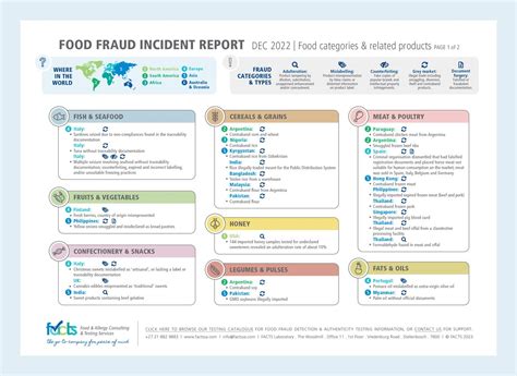 Food Fraud Prevention Resources Facts