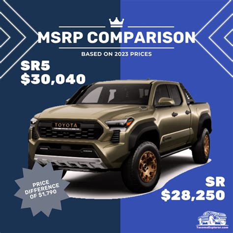 Toyota Tacoma SR Vs SR5 What To Know Before You Buy