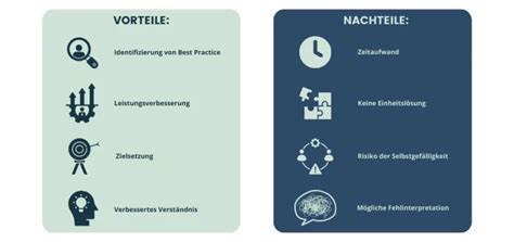 Benchmarking In Case Interviews Preplounge