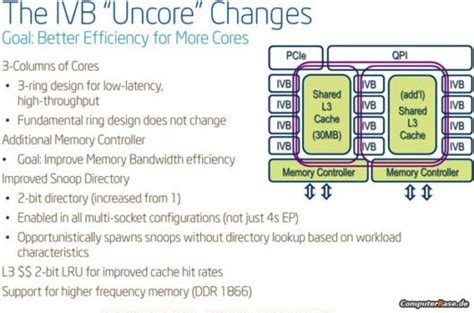 Idf13 Intel Announces The Ivy Bridge Ep Xeon E5 2600 V2 Processors For