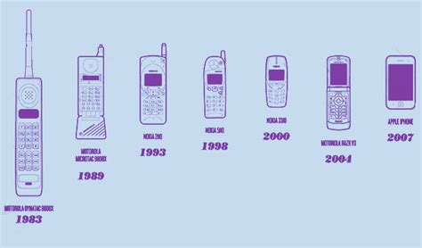 Em Geral 97 Imagen De Fondo Linea Del Tiempo De La Evolucion Del