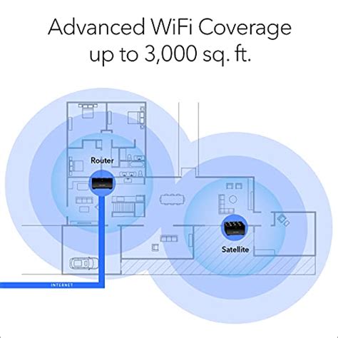 Netgear Nighthawk Whole Home Mesh Wifi 6 System Mk62 Ax1800 Router With 1 Satellite Extender