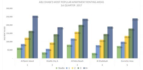 Uae Real Estate Market Report For Q1 2017 Mybayut