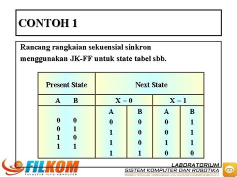 Contoh Rangkaian Sekuensial Imagesee