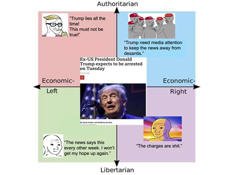 R PoliticalCompassMemes