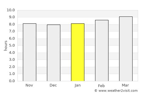 San Clemente Weather in January 2025 | United States Averages | Weather ...