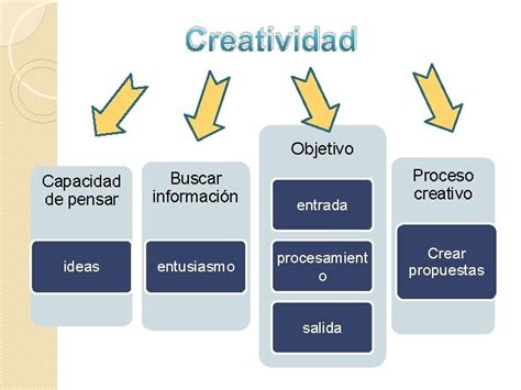 Tema Anatoma De La Persuasin Anatoma De La