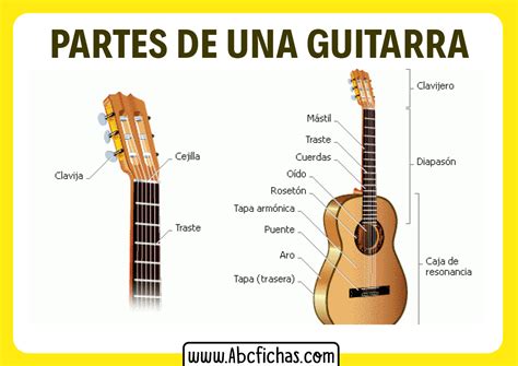 Partes Da Guitarra Classica