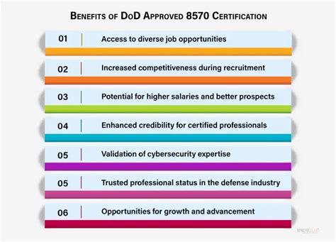 Top Dod Approved 8570 Certification Courses A Guide To Your Career