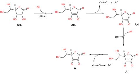 Figure Description Of The Deprotonation Process Of Ascorbic Acid