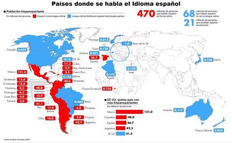 Los Paises Que Hablan Espanol