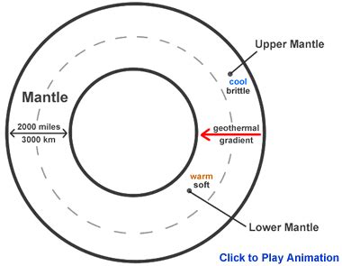 Earth's Internal Structure - Crust Mantle Core