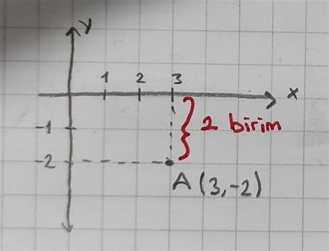 A Noktas N N X Eksenine Olan Uzakl Ka Birimdir Eodev