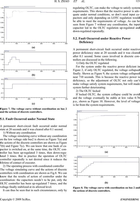 Hierarchical Coordinated Control For Power System Voltage Using Linear