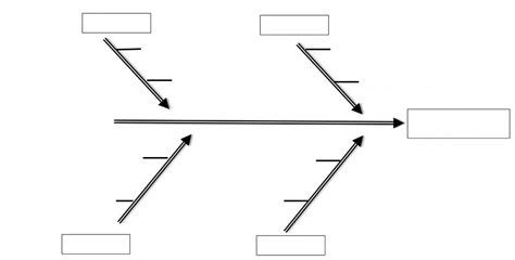 Conoce El Diagrama De Ishikawa O De Espina De Pescado Qu Es Y C Mo