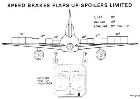 This blog documents a project to build a functional Lockheed L-1011 ...