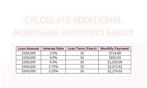 Effortlessly Determine Extra Mortgage Payments Excel Template Free