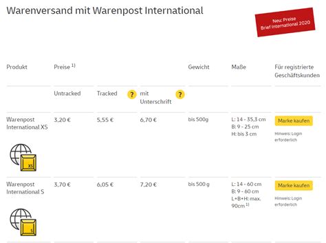 Bilim saptırıcı taşınabilir dhl paket nach england Switzerland kapı