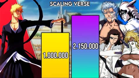 Ichigo Vs All Espada Power Levels Bleach Power Levels Scaling Verse