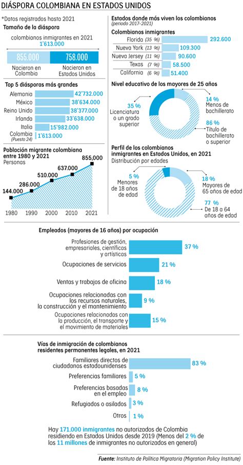 Infografia