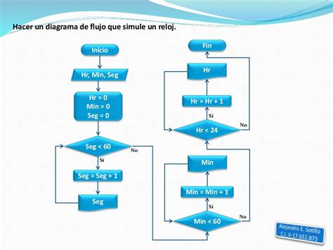 Get Diagrama De Flujo Creador Background Midjenum Ponasa