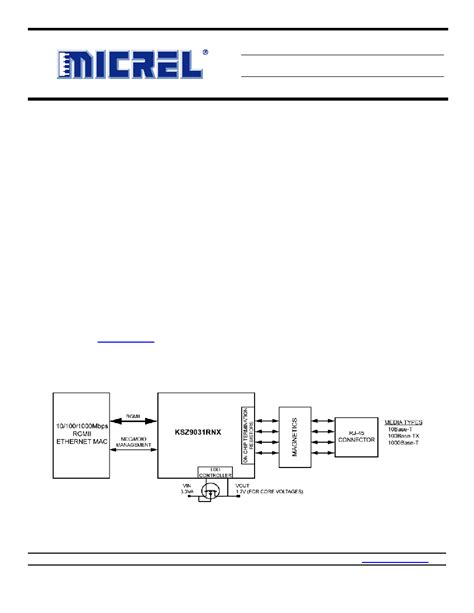 Ksz Rnxic Datasheet Pages Micrel Gigabit Ethernet