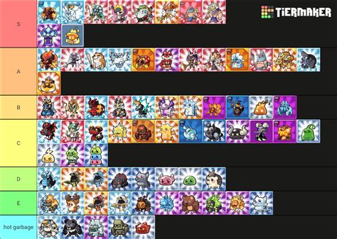 Summoner S Greed Tier List Community Rankings Tiermaker