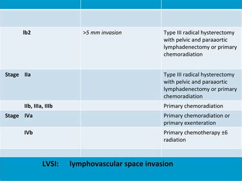 Surgical Management Of Carcinoma Cervix PPT