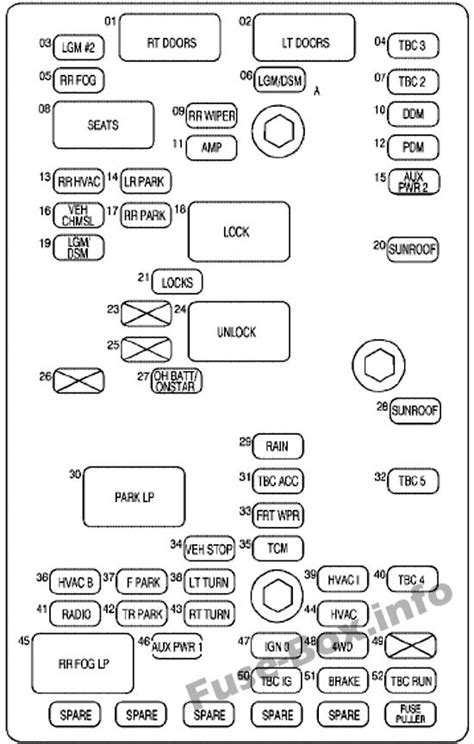 Fuse Box Diagram For Chevy Trailblazer