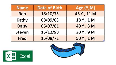 How To Calculate Age Using Date Of Birth In Excel Youtube