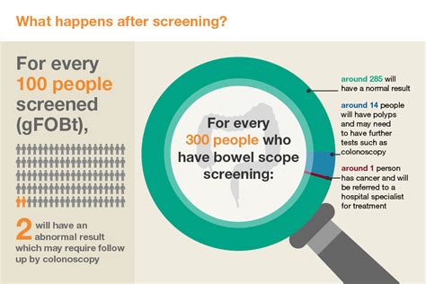 Health Matters Improving The Prevention And Diagnosis Of Bowel Cancer