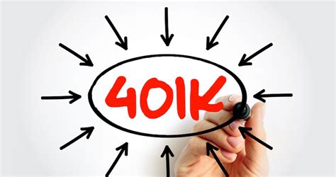 What Is 401 K Matching And How Can I Take Advantage Of It