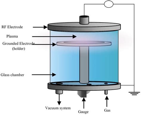 Plasma Free Full Text Plasma Treatment Of Polystyrene FilmsEffect