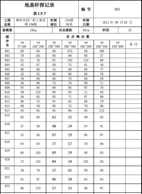 地基钎探记录表 word文档在线阅读与下载 免费文档