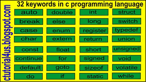 C Programming Tutorial