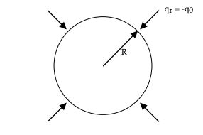 Solved Consider The Sphere Of Radius R Depicted Below Chegg