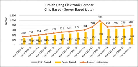 Uang Elektronik Aspi Indonesia