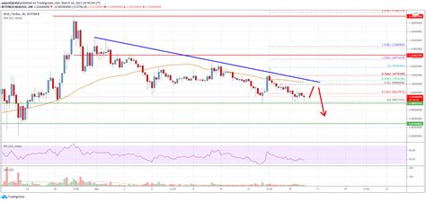 Cardano (ADA) Price Analysis: Risk of a Downside Break | Live Bitcoin News