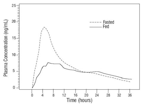 Tamsulosin FDA Prescribing Information Side Effects And Uses