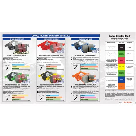 Mini Cooper Ebc Redstuff Brake Pads Front Performance Mini Cooper