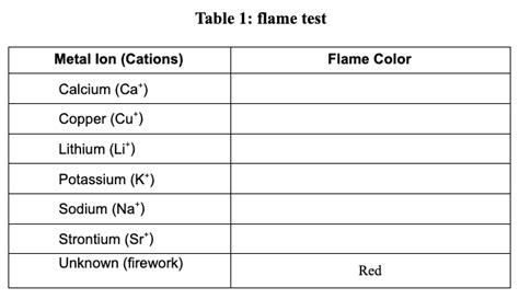 Virtual Lab Flame Test Spectroscopy Mr Palermo S Flipped