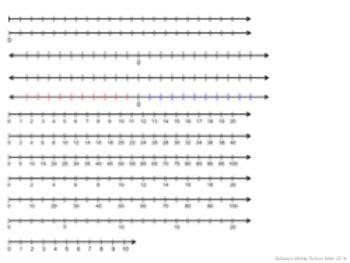 Number Line clip art - positive, positive/negative, & fractions | TPT