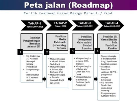 Contoh Roadmap Atau Peta Jalan Riset Pasar Imagesee