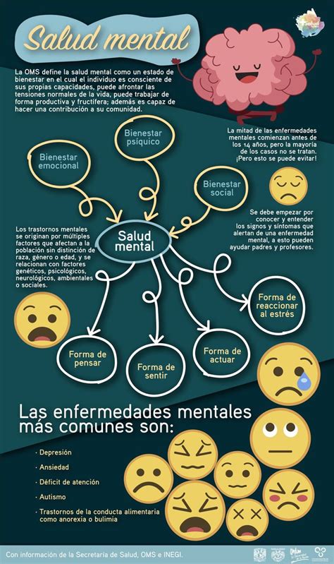 Qu Es La Salud Mental Salud Facmed Infografia Alzheimer