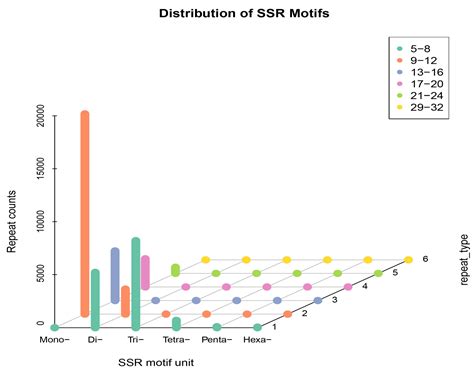 Sustainability Free Full Text Development And Application Of Est