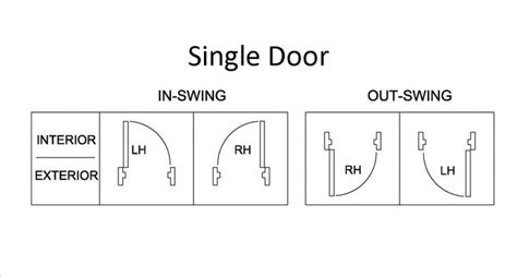 Handing Charts Wrought Iron Steel Doors By Cantera Doors Unique