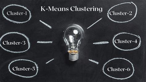 Clustering Unleashed Understanding K Means Clustering Ai Digitalnews