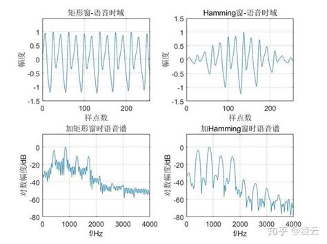 语音信号处理中怎么理解分帧？ 知乎