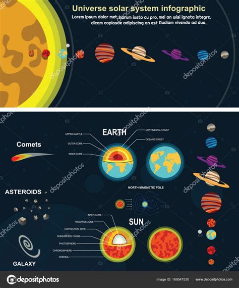 Infografía plana del sistema solar vector gráfico vectorial