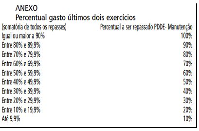 Resolu O Seduc De Canal Educa O Sp